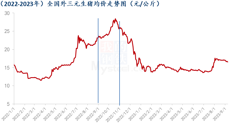 豬價(jià)